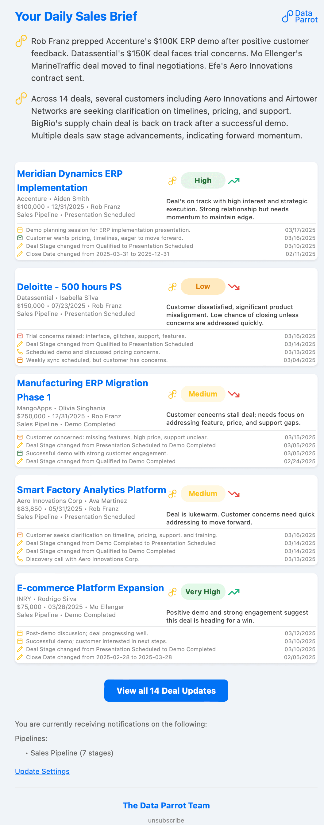Daily Sales Brief Email