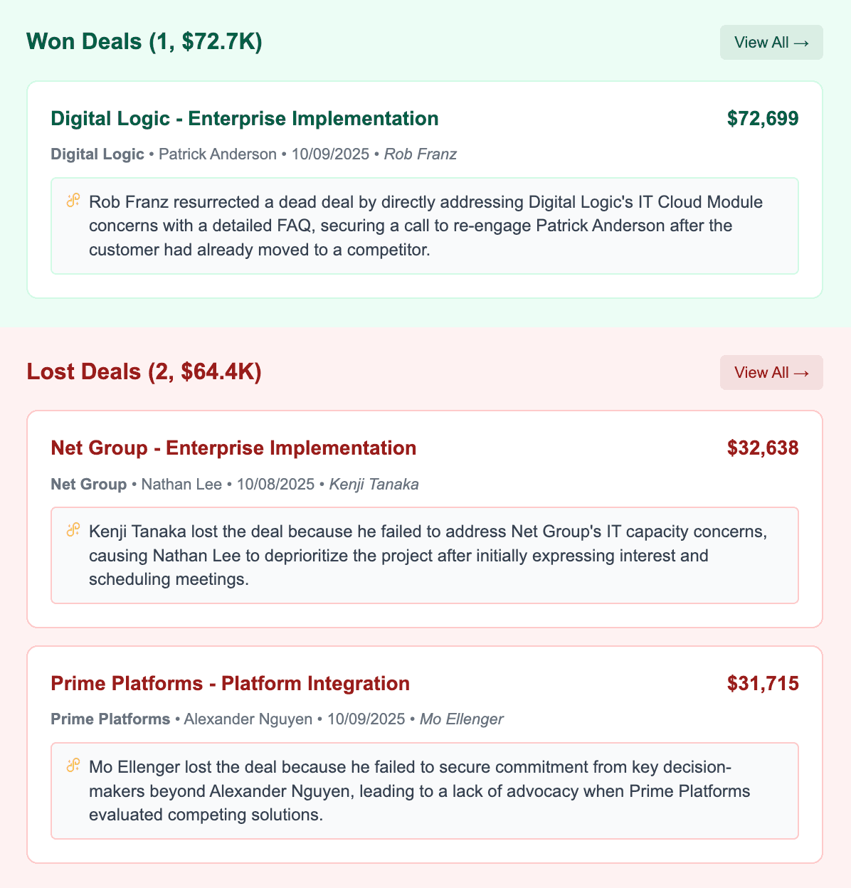 Daily Sales Brief Won Lost Deals