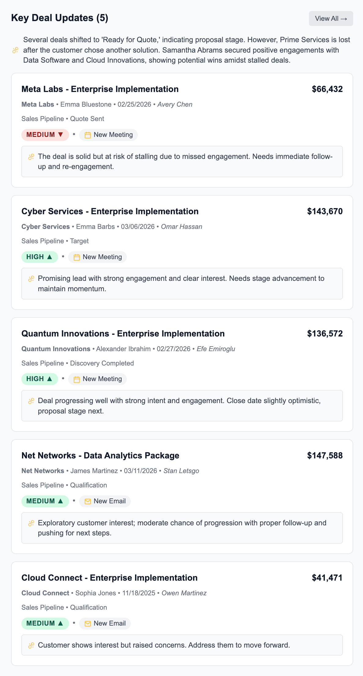 Weekly Summary Key Deal Updates