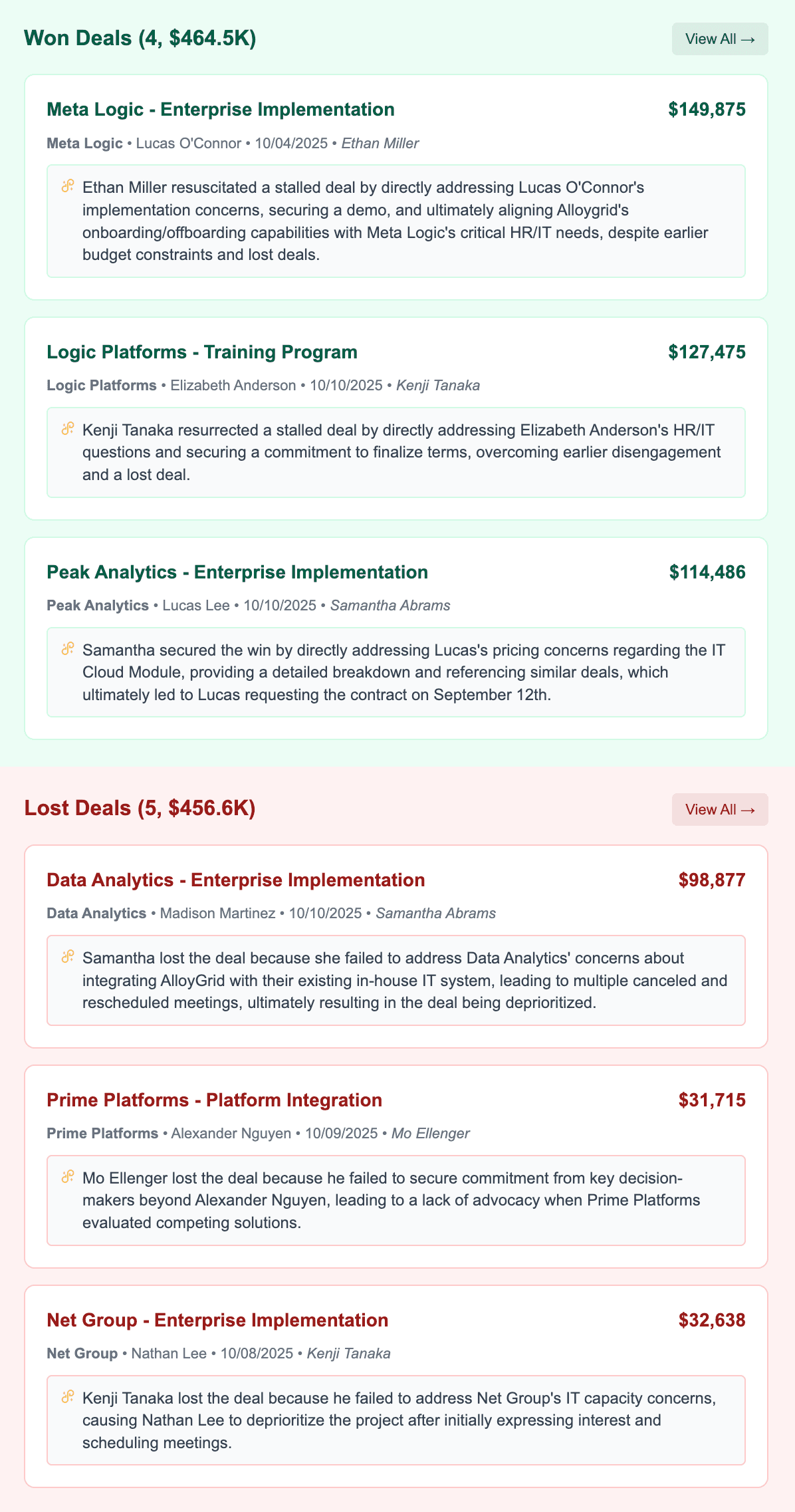 Weekly Summary Won Lost Deals