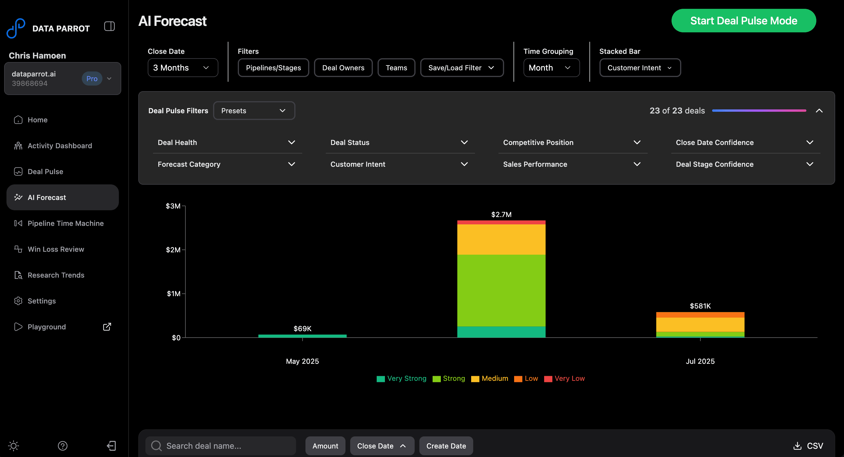 AI Forecast by Data Parrot provides an interactive, AI powered view of your Sales Forecast
