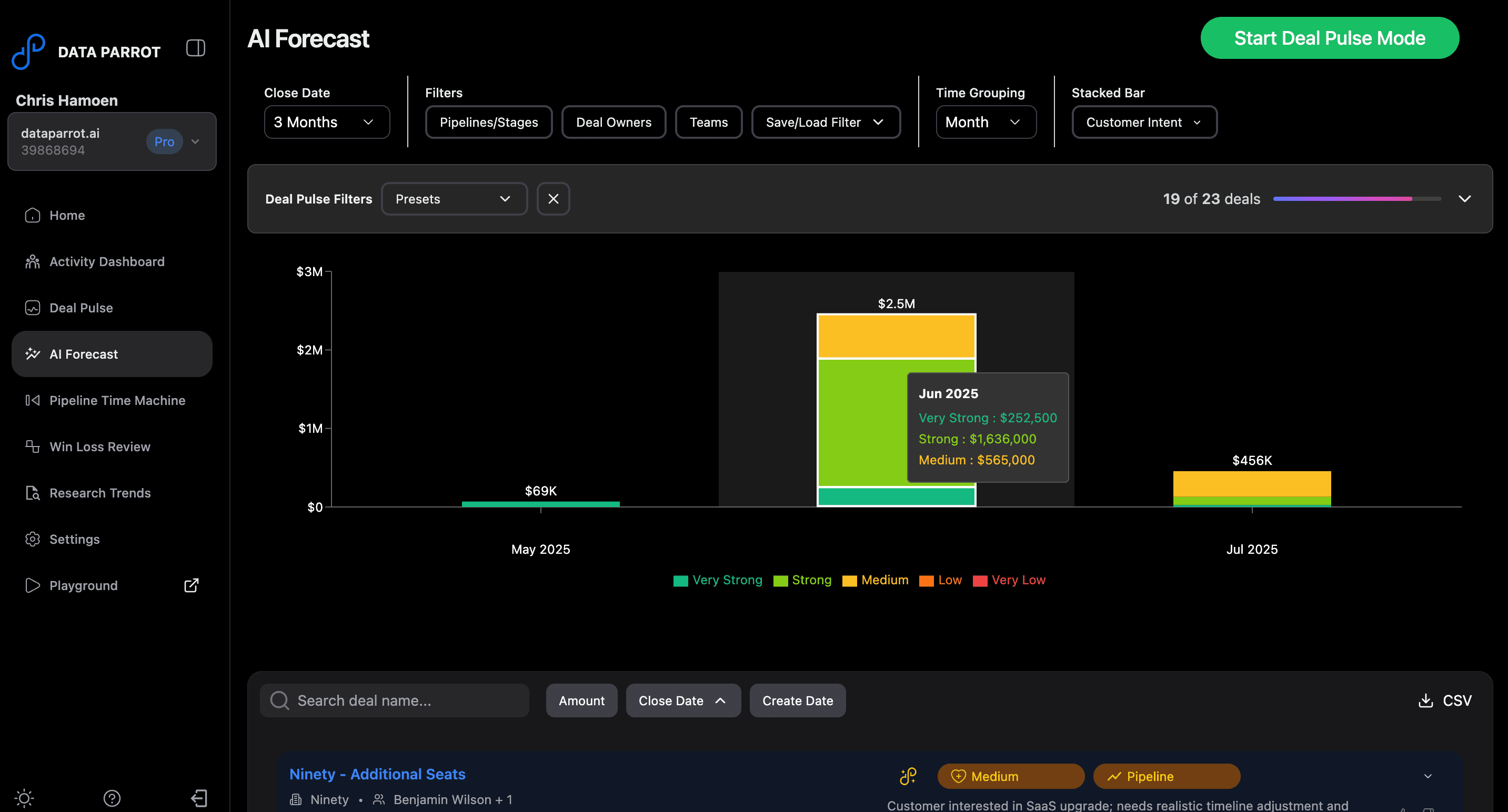 Data Parrot AI Forecast Interactive Sales Forecast