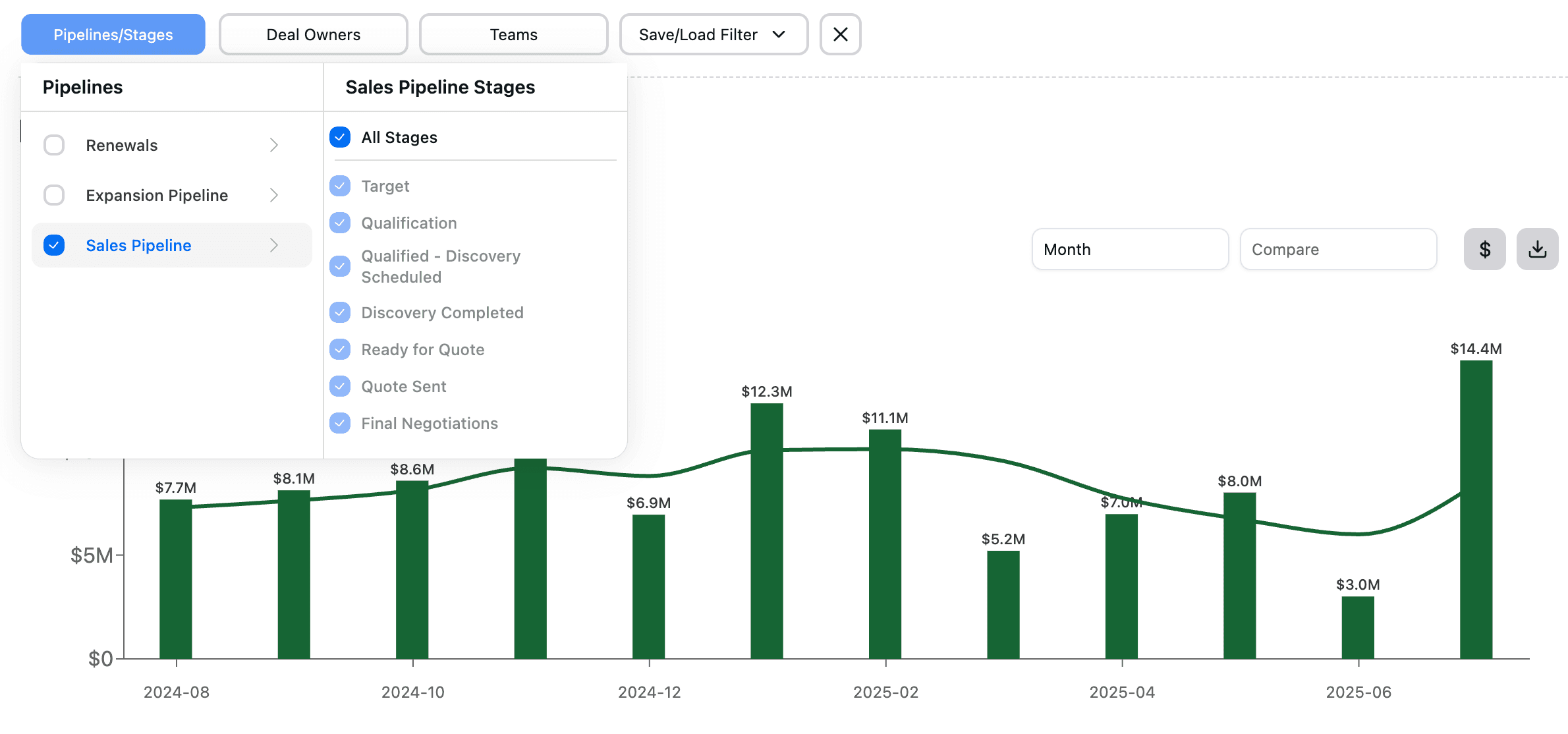 Filtering Sales Deals by Pipeline/Stage, Deal Owner and Team