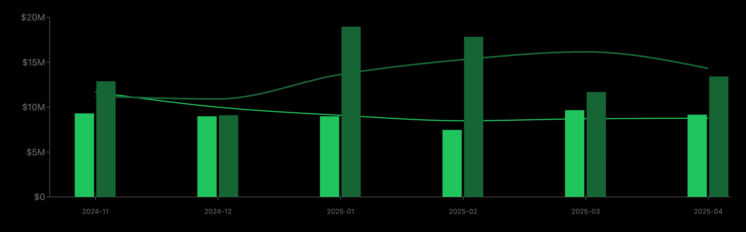 Pipeline Time Machine Chart with Summary Information