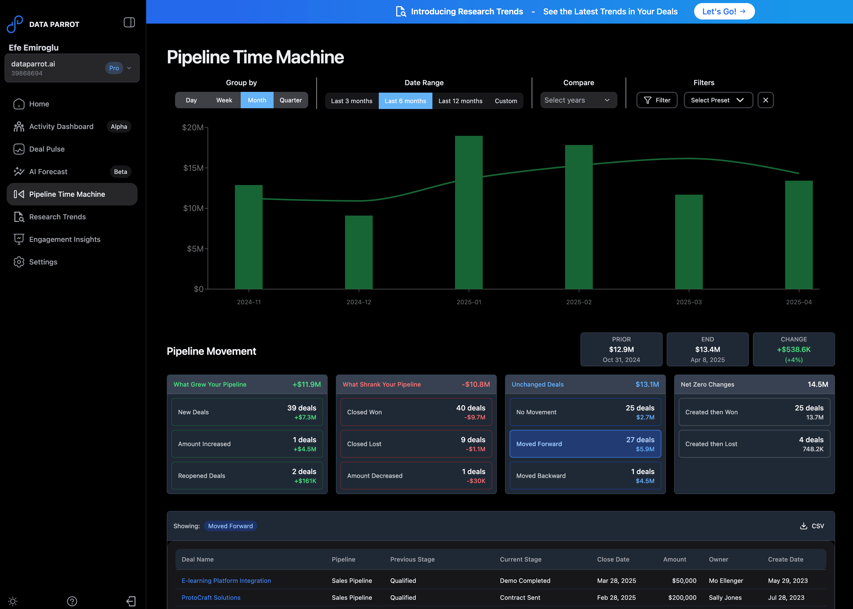 Sales Pipeline Inspection with the Data Parrot Time Machine