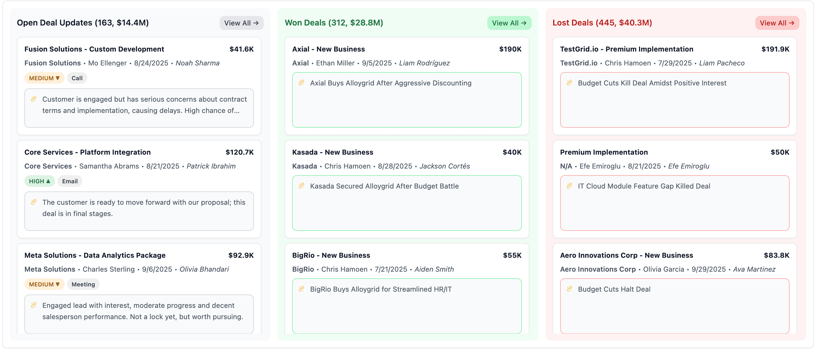 Deals Section with three columns: Open Deals, Won Deals, and Lost Deals