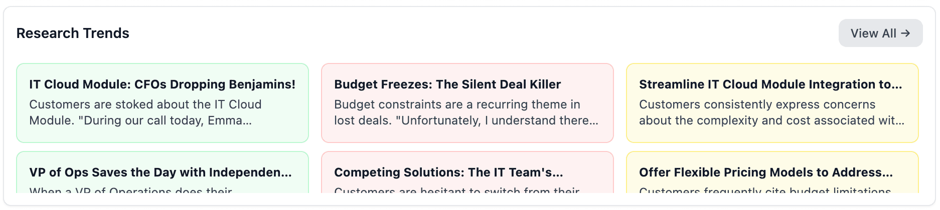 Research Trends Card with AI-generated insights organized by positive, negative, and feedback categories
