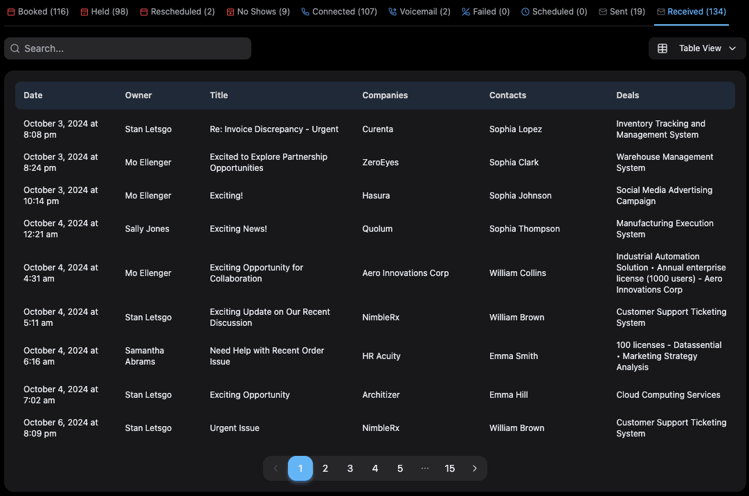 HubSpot Received Email Engagements Activity Dashboard