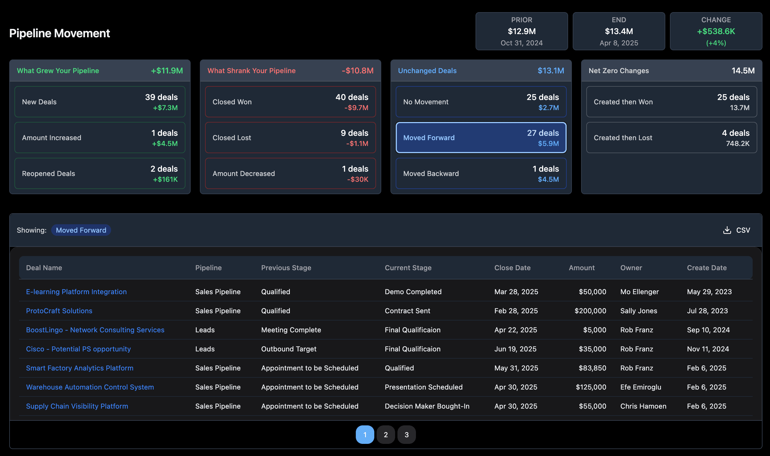 How to view deal changes that impacted sales pipeline