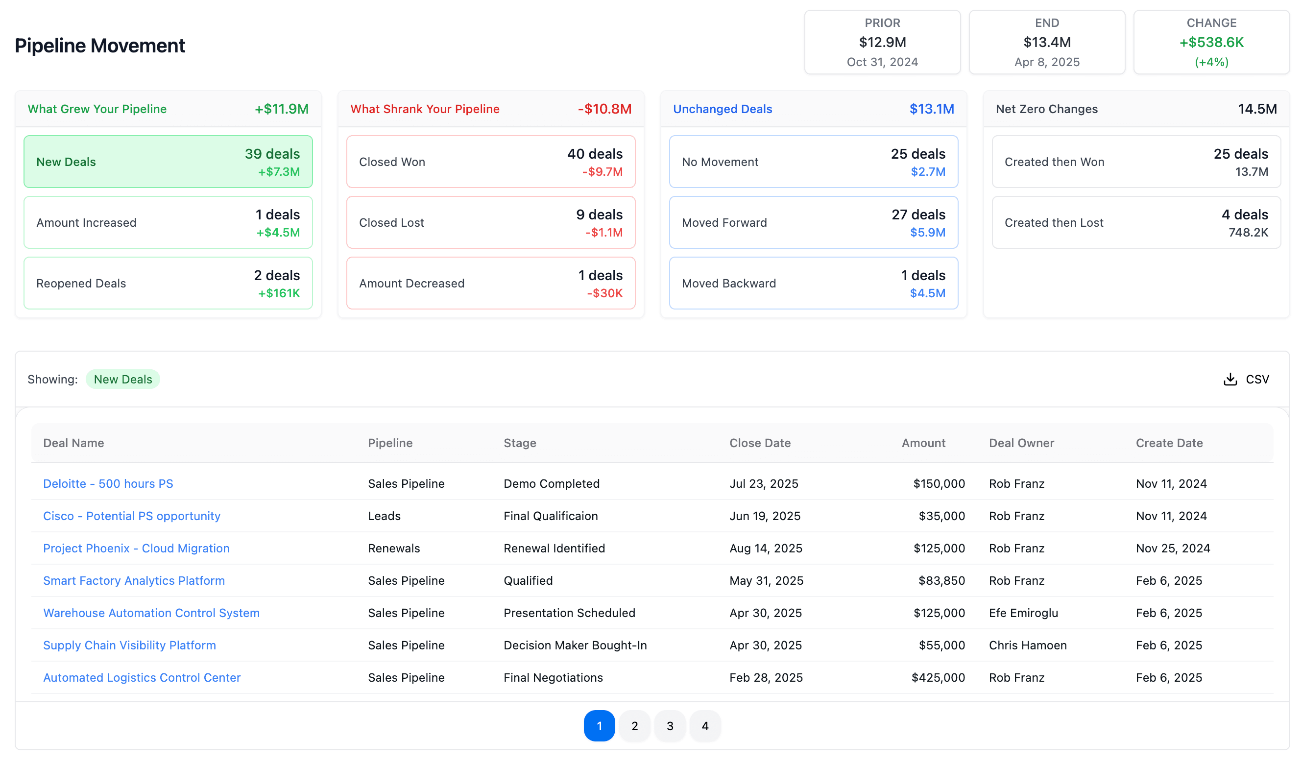 Pipeline Time Machine Key Metrics Section