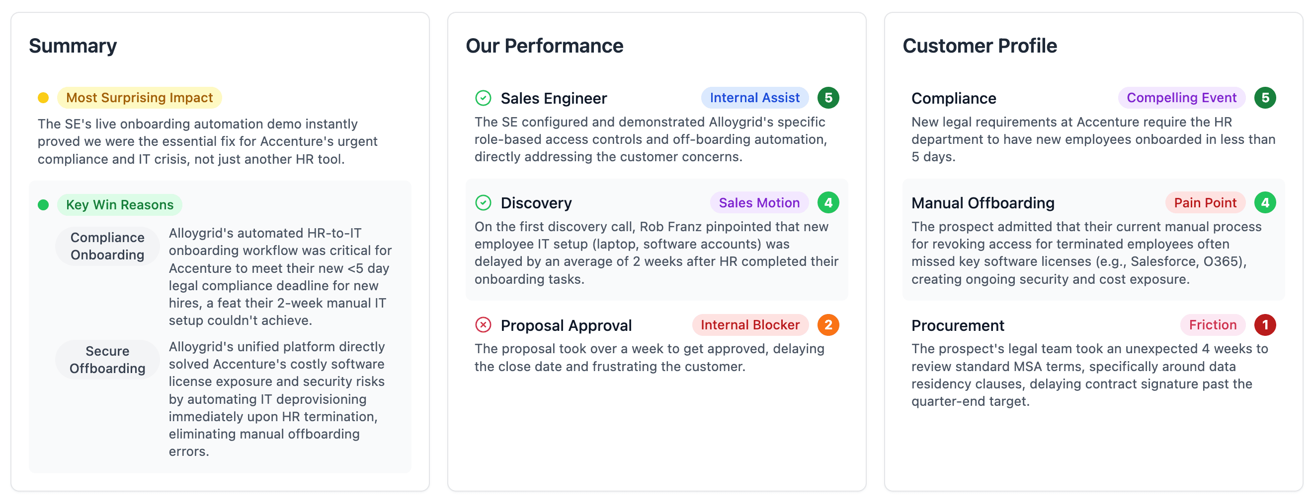 Deep analysis of why you win and lose deals including sales motions, internal blockers and assists, compelling events, pain points, stakeholders, and friction