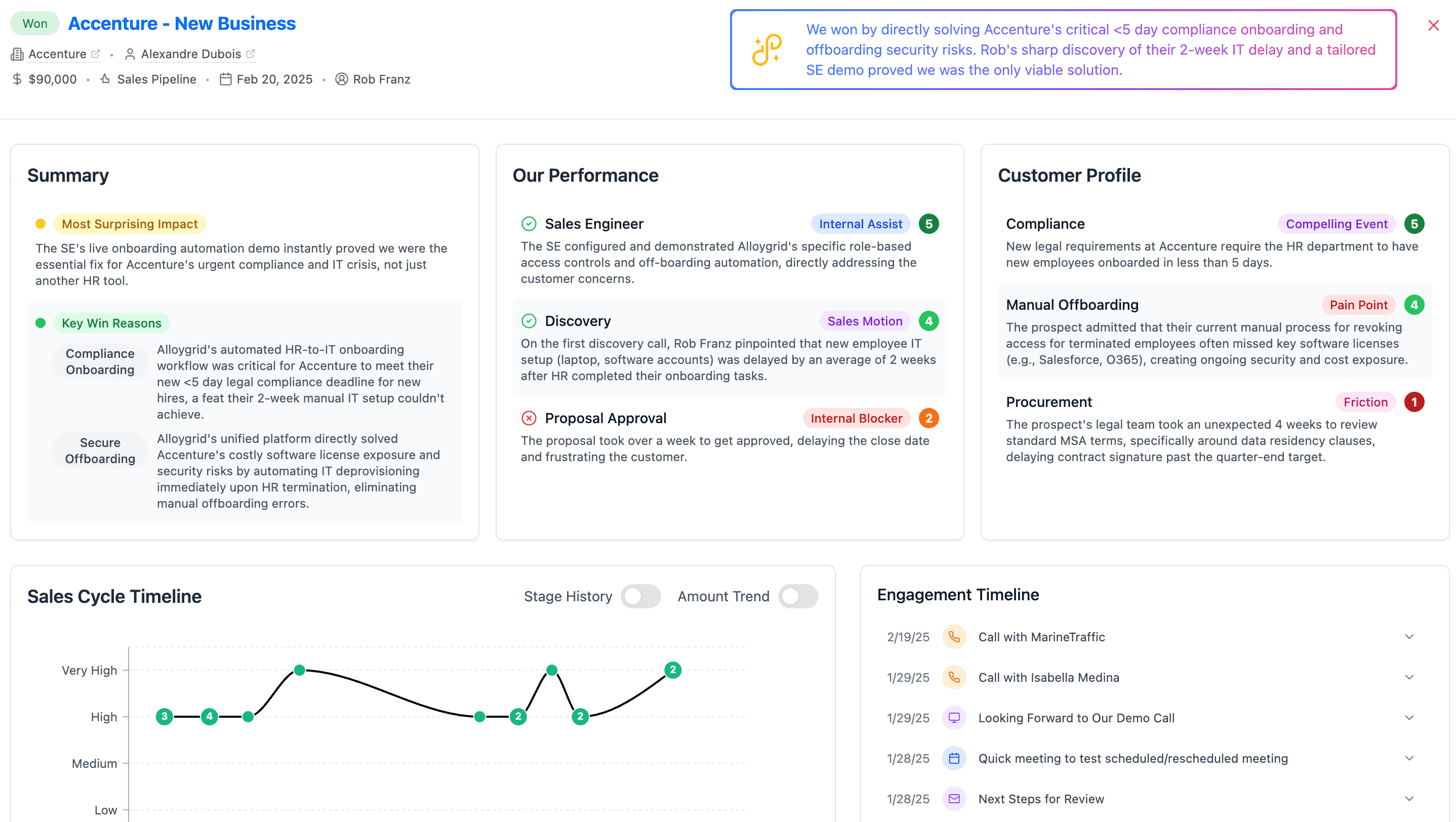 Reviewing the AI analysis of a single Won or Lost HubSpot Deal in Win Loss Review Plus by Data Parrot