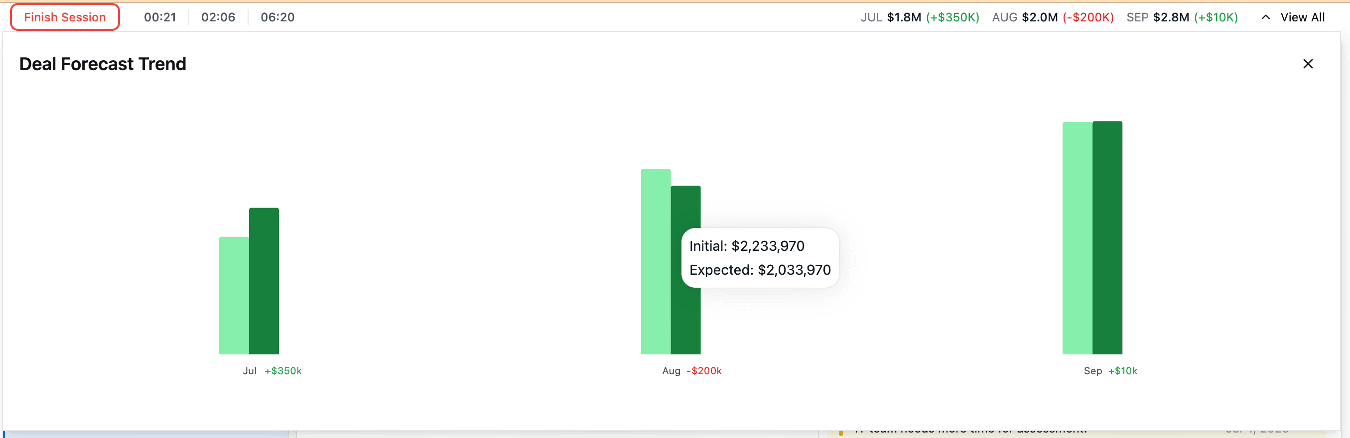 Data Parrot Deal Pulse Mode Impact on Forecast