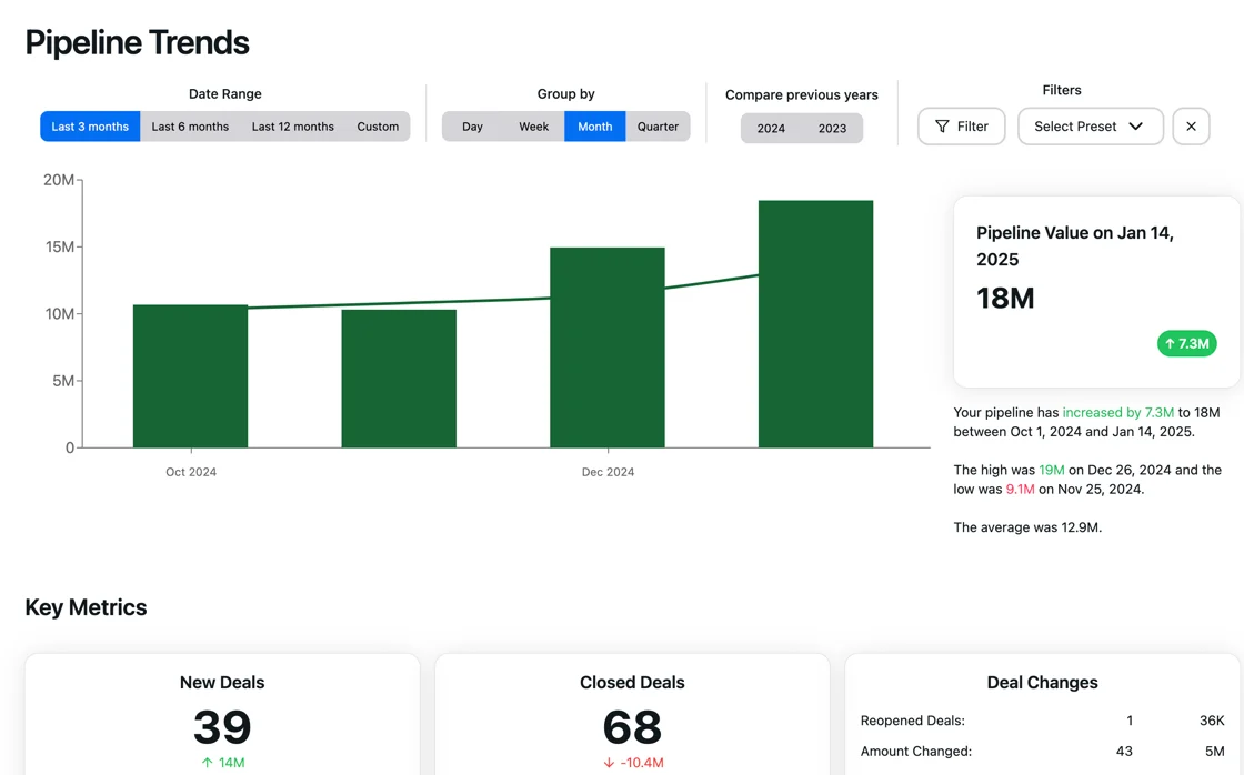 Pipeline Trends Update