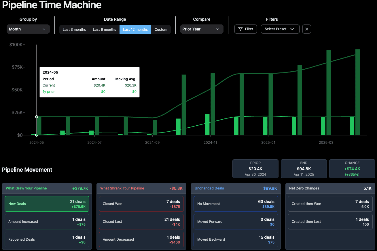 Pipeline Time Machine - Rewind your Pipeline for Full Pipeline Inspection