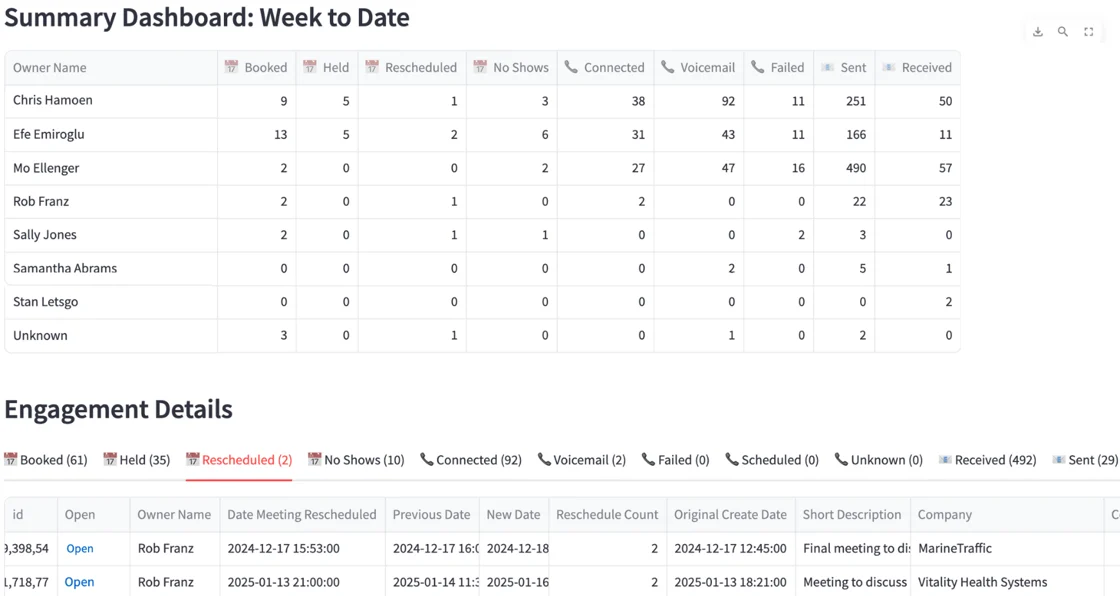 Team Activity Dashboard