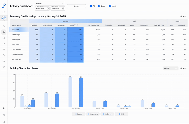 New Activity Dashboard