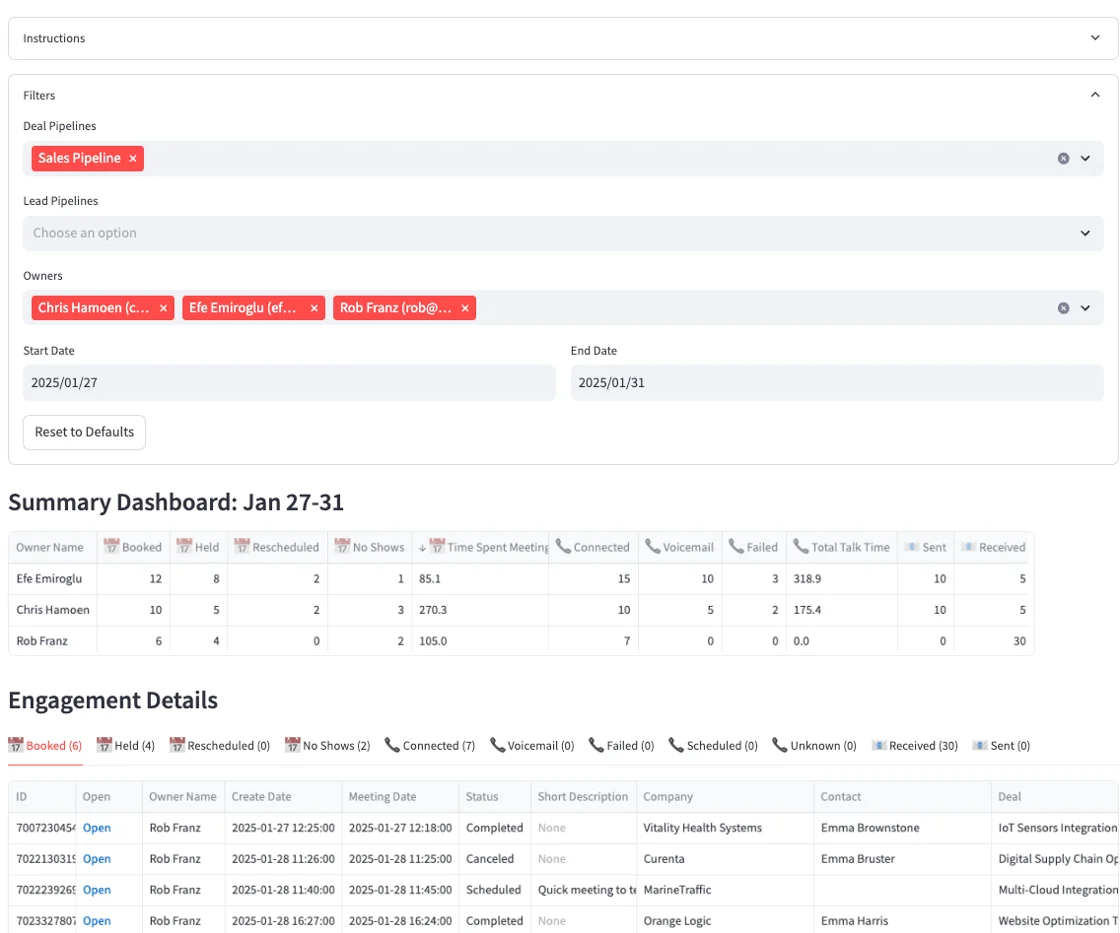 Team Activity Dashboard Updated